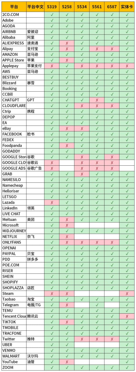 localcard